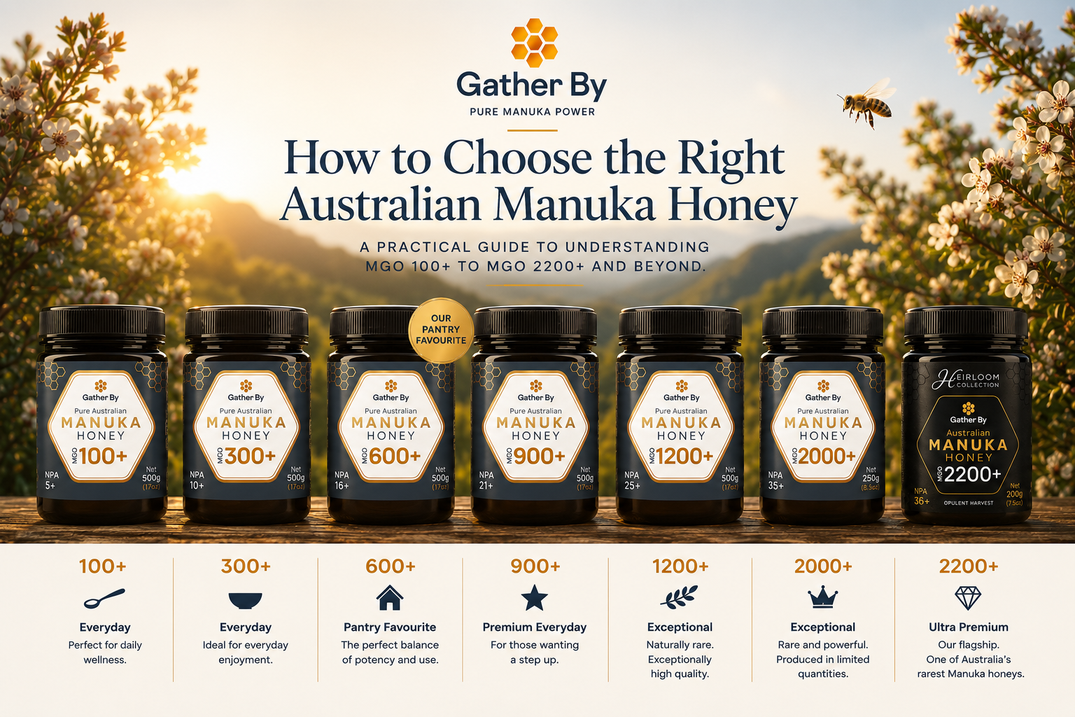 How to Choose the Right Australian Manuka Honey